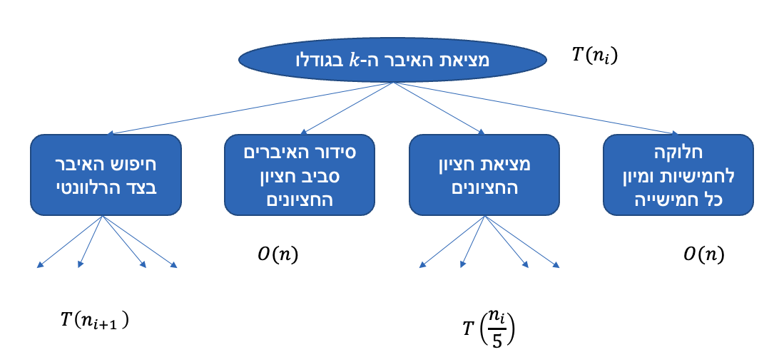 Pasted image 20220628234715.png