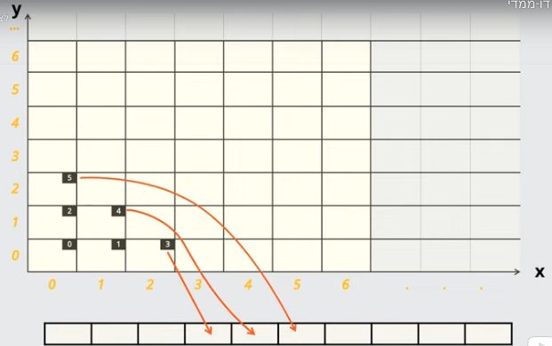 Pasted image 20220711121444.png