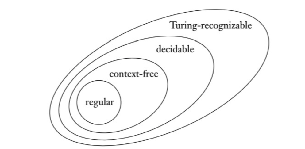 Pasted image 20220711181557.png