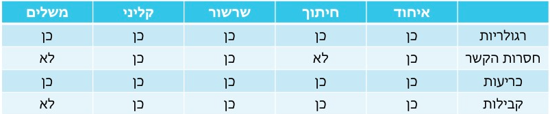 Pasted image 20220712133840.png