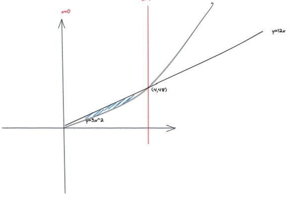 Pasted image 20220718150222.png