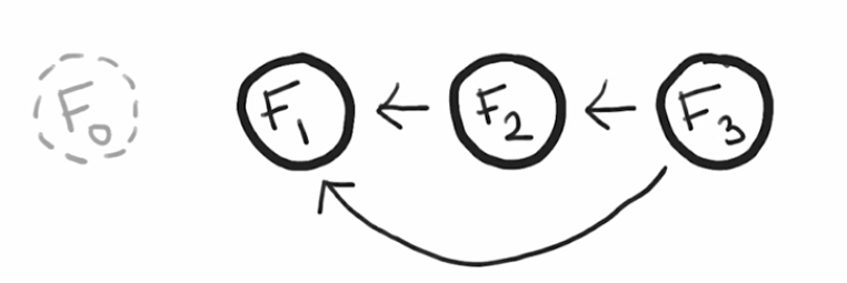 Pasted image 20220805182129.png