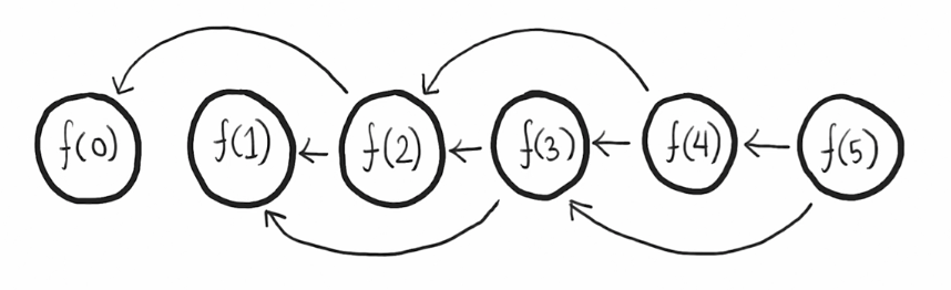 Pasted image 20220805183156.png