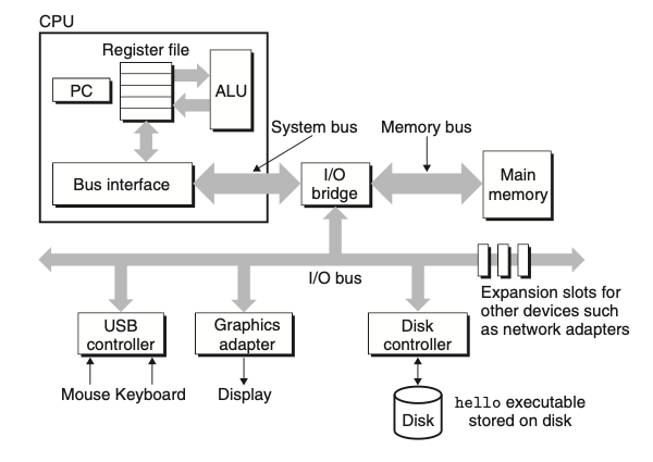 Pasted image 20221101230358.png|450