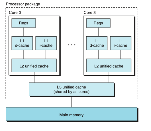 Pasted image 20221105124111.png|450