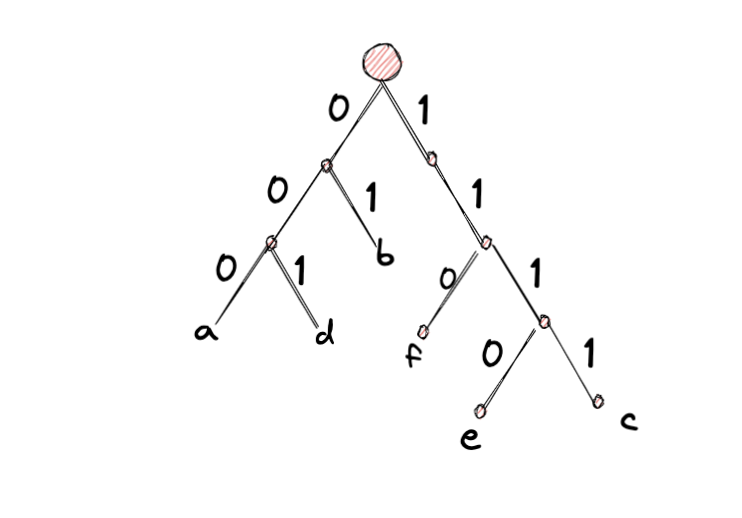 Pasted image 20221119161628.png|350