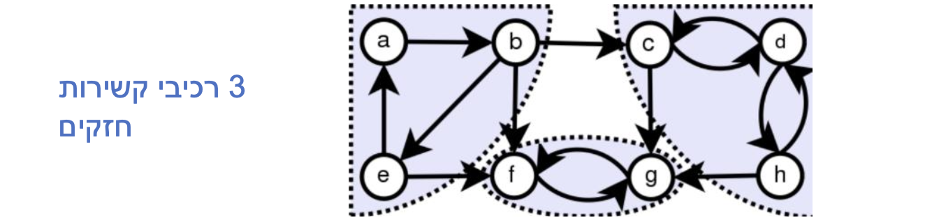 Pasted image 20221128145318.png|450