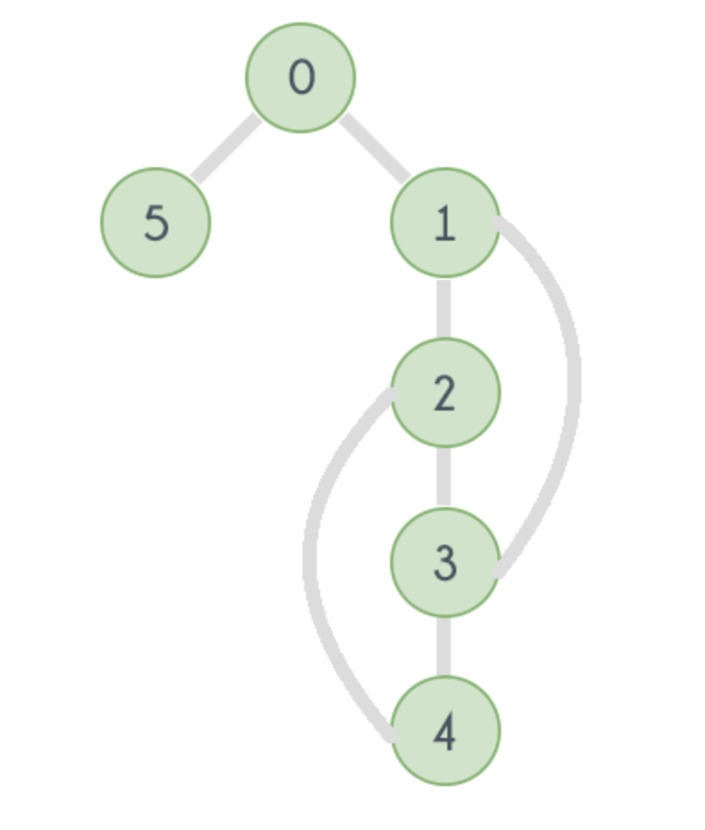 Pasted image 20221227011023.png|400