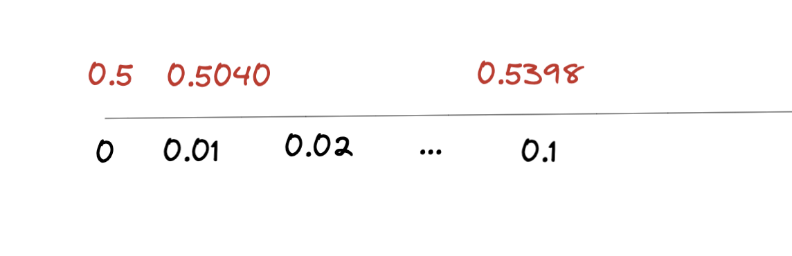 Pasted image 20230104023436.png|500