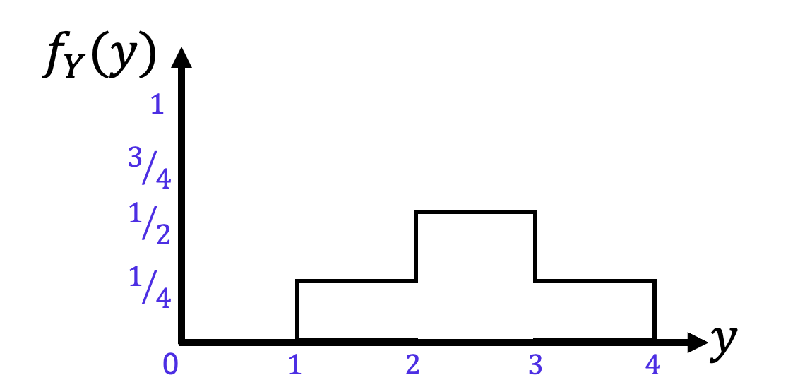 Pasted image 20230112205156.png|200