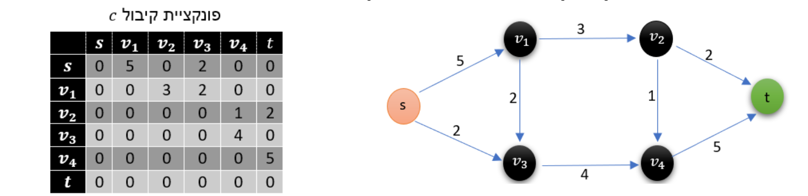 Pasted image 20230206163000.png|550