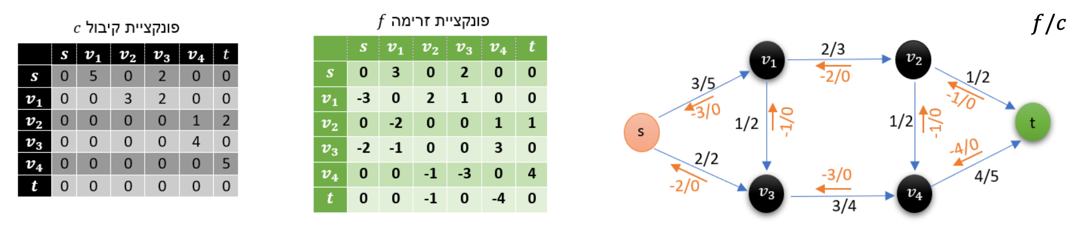 Pasted image 20230206163027.png|550