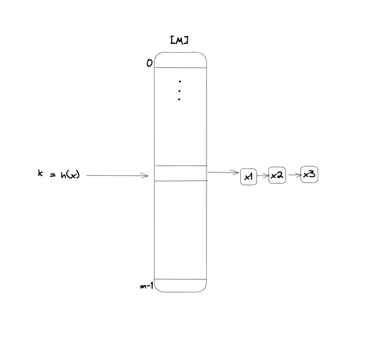 Pasted image 20230207234550.png|350