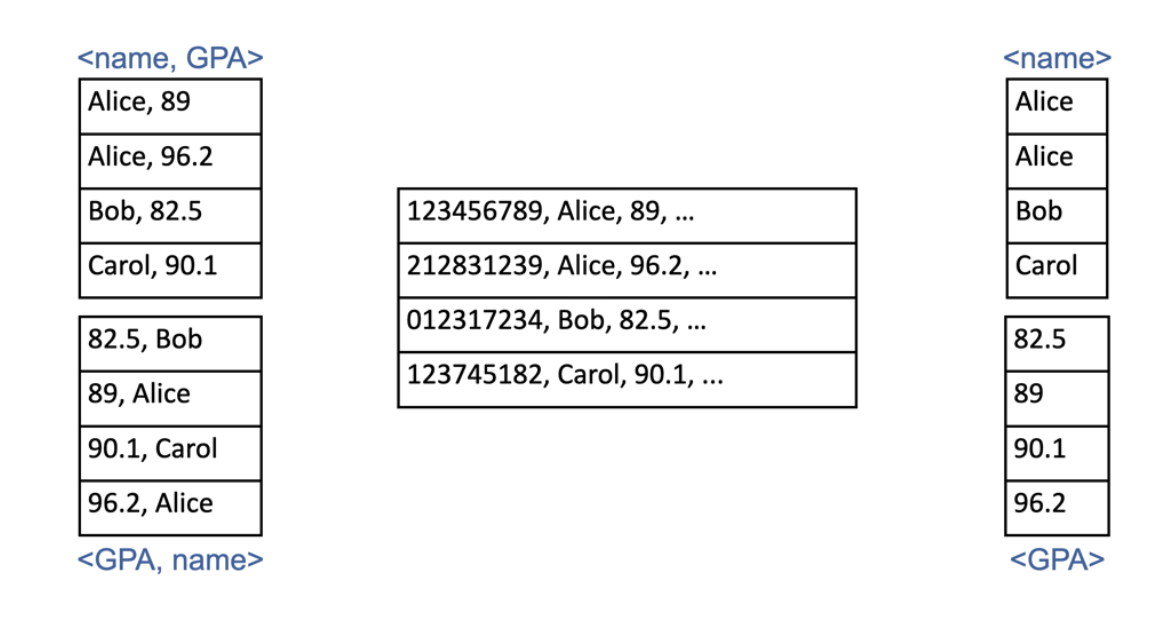 Pasted image 20230218120135.png|350