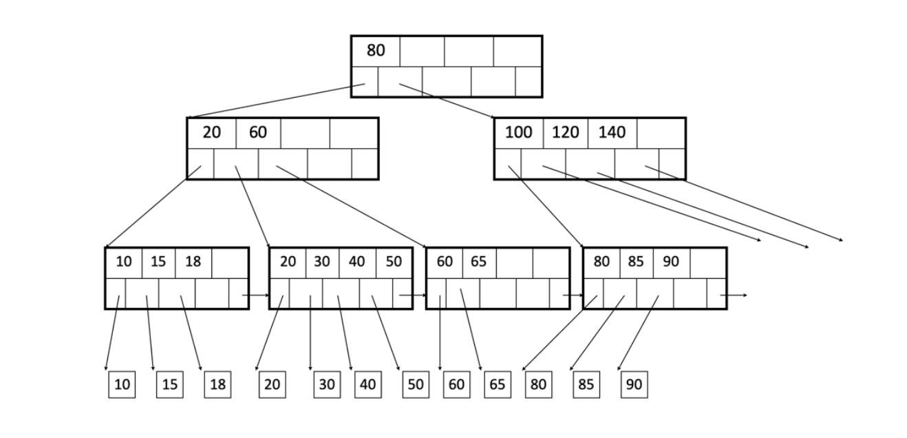 Pasted image 20230218143459.png|570