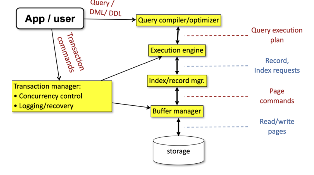 Pasted image 20230218222547.png|350