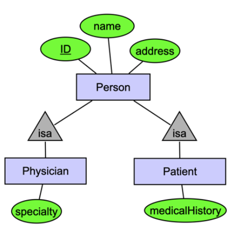 Pasted image 20230218231935.png|250