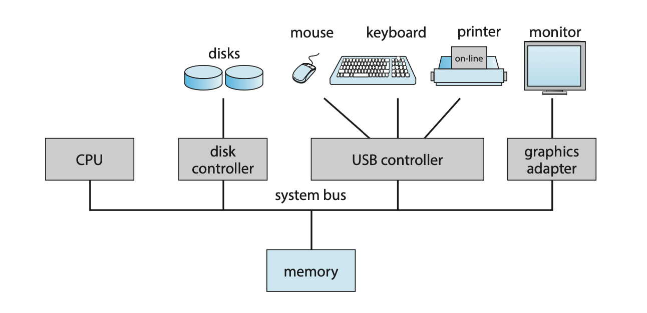 Pasted image 20230316171939.png