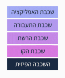 Pasted image 20230727104120.png|200