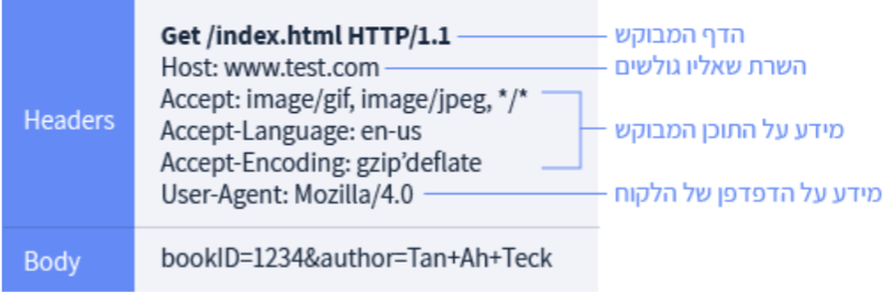 Pasted image 20230727110603.png|400