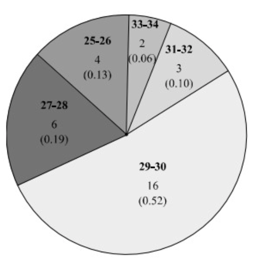 Pasted image 20230802115144.png|300