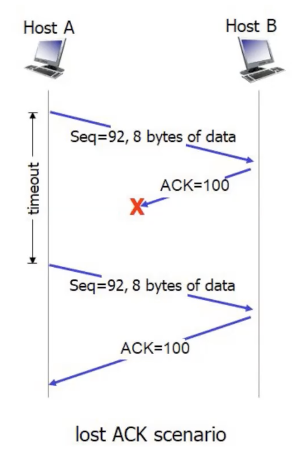 Pasted image 20240208211730.png|450