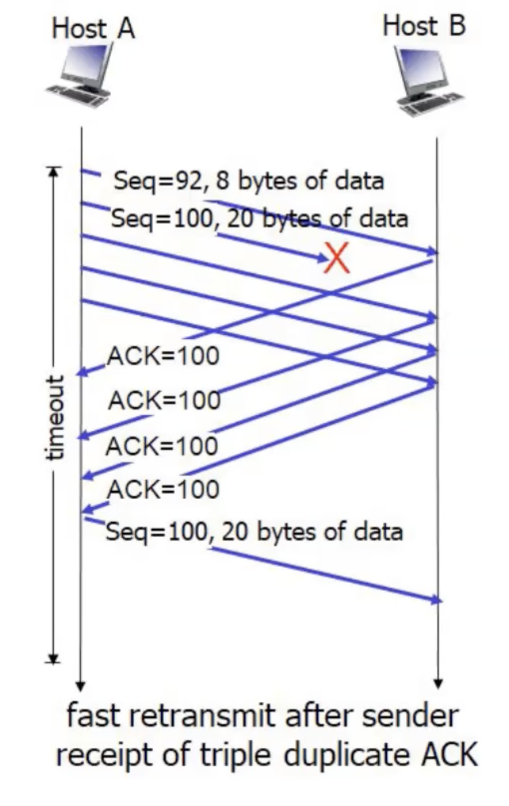 Pasted image 20240208220839.png|450