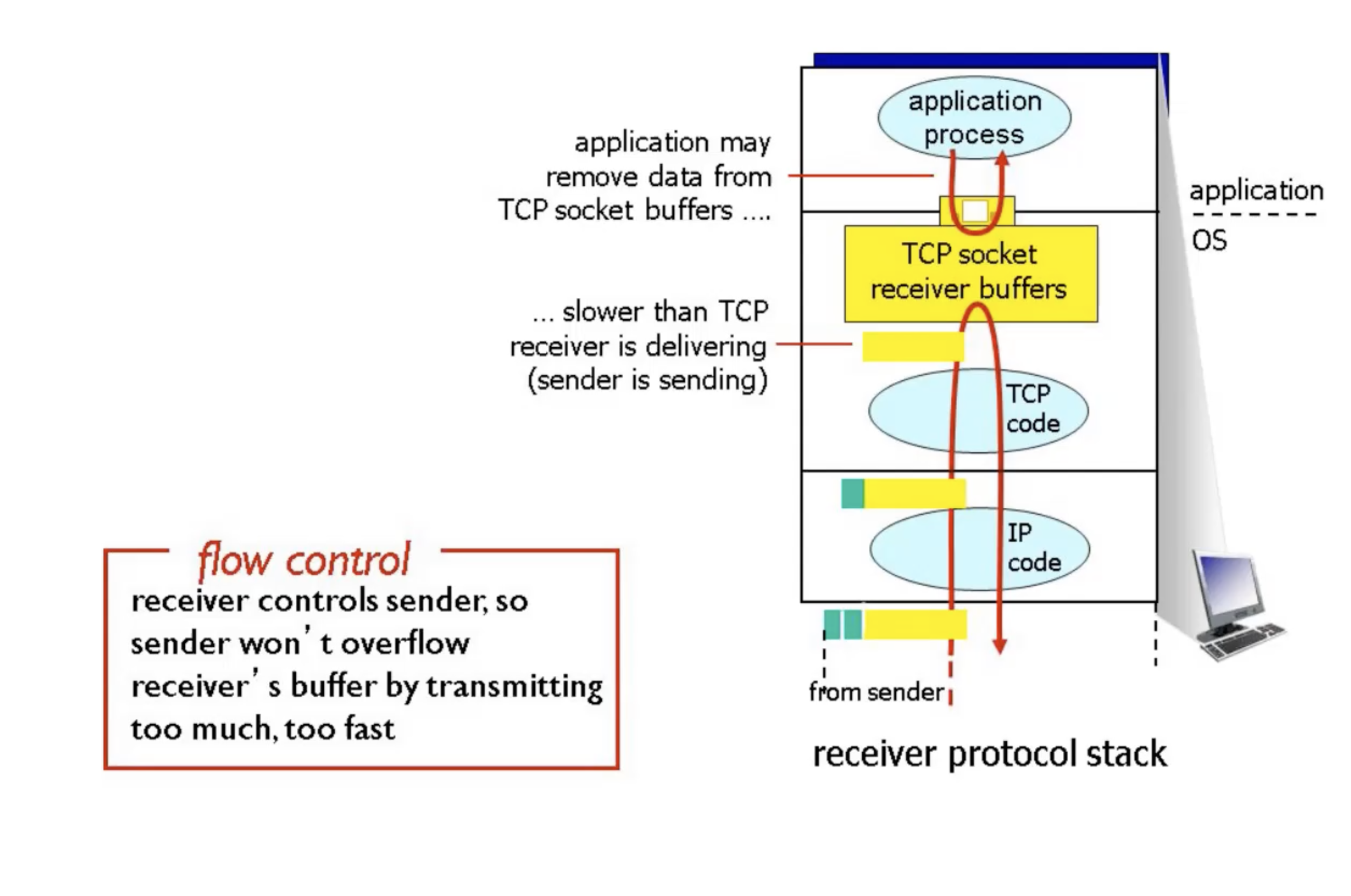 Pasted image 20240208222855.png