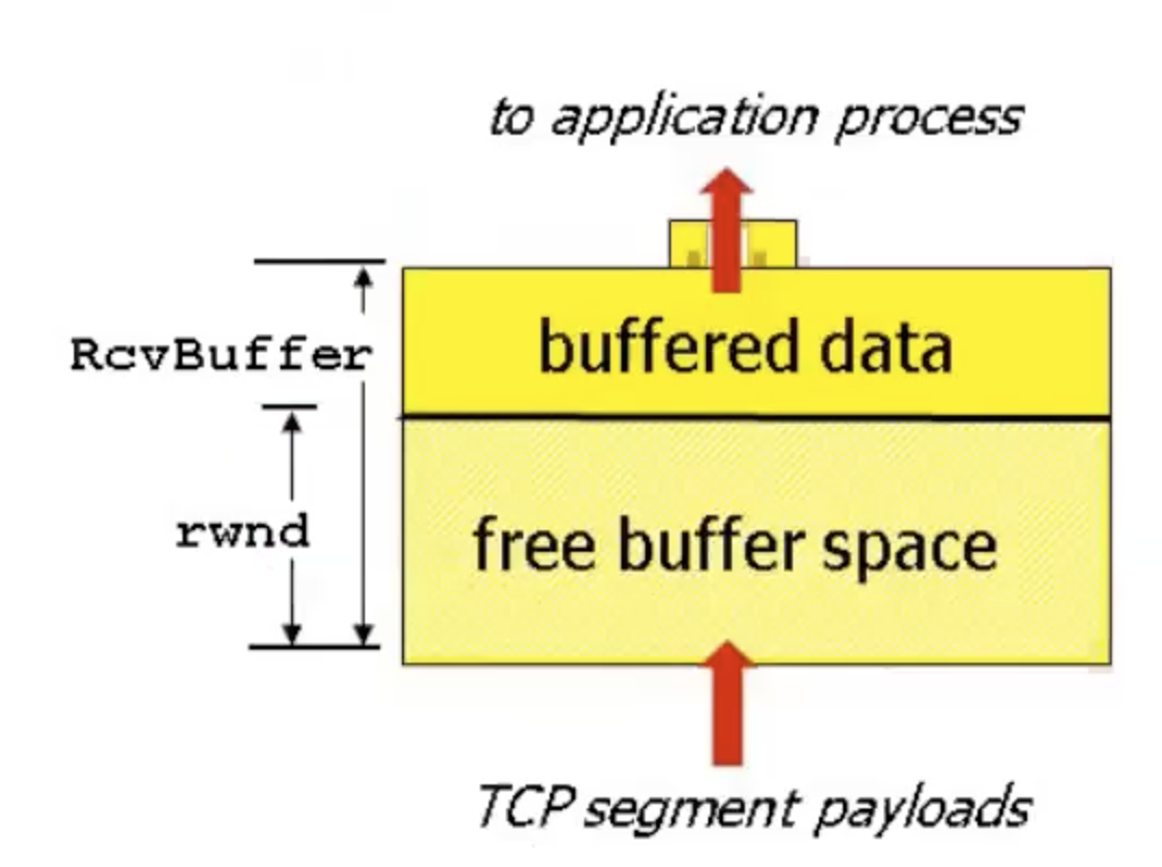 Pasted image 20240208224006.png