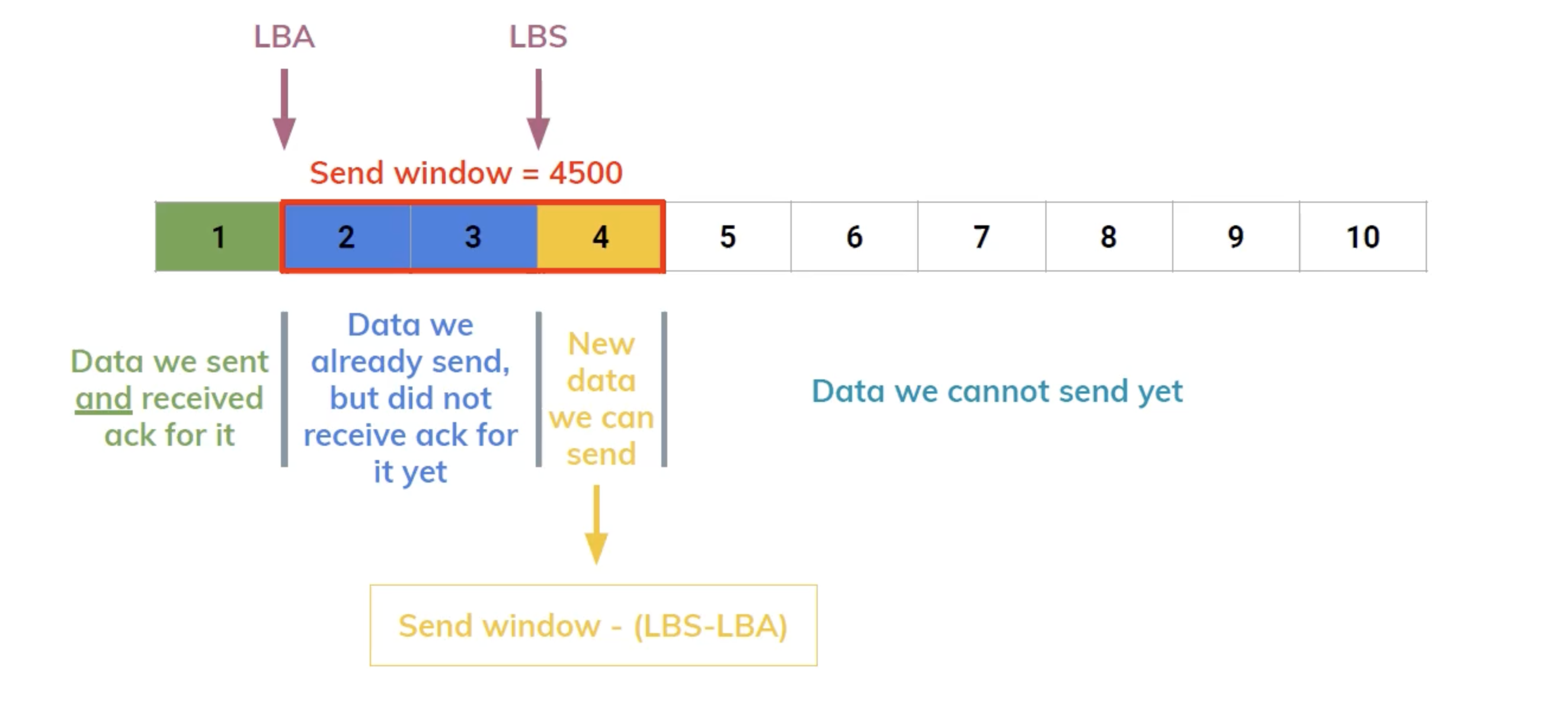 Pasted image 20240208224636.png