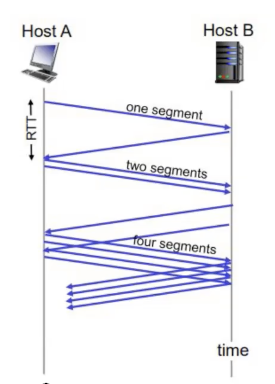 Pasted image 20240208230948.png|450