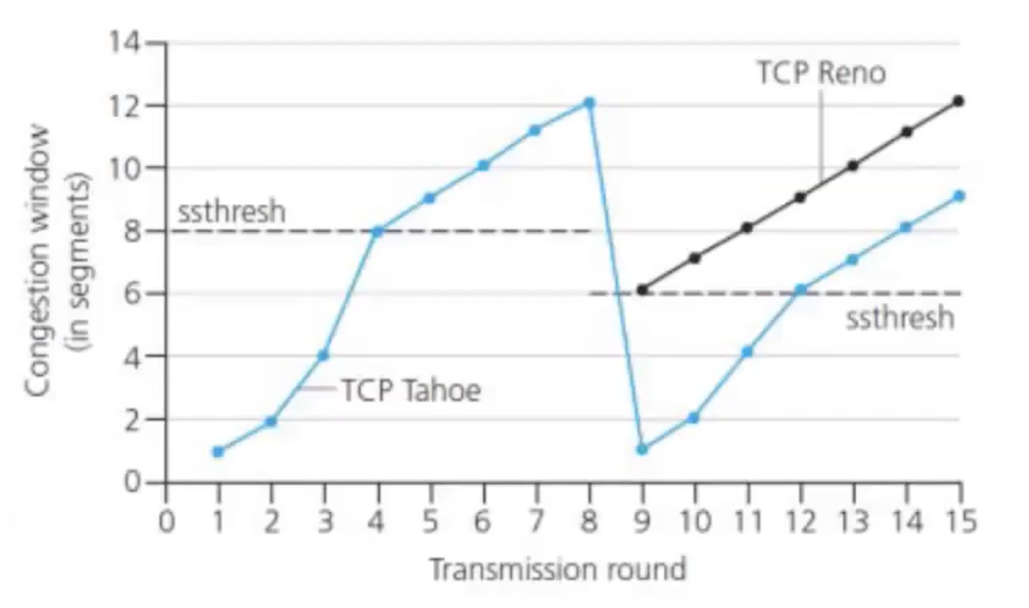 Pasted image 20240209000111.png