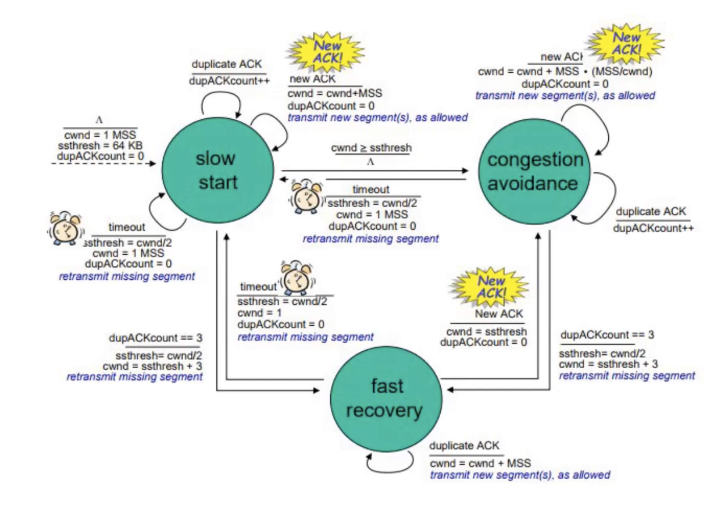 Pasted image 20240209002215.png