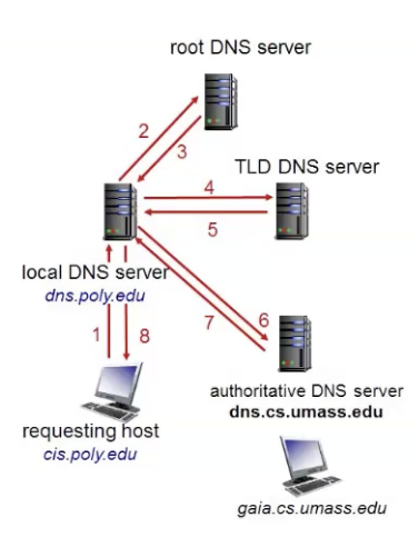 Pasted image 20240210013914.png|350