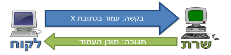 Pasted image 20240210015849.png