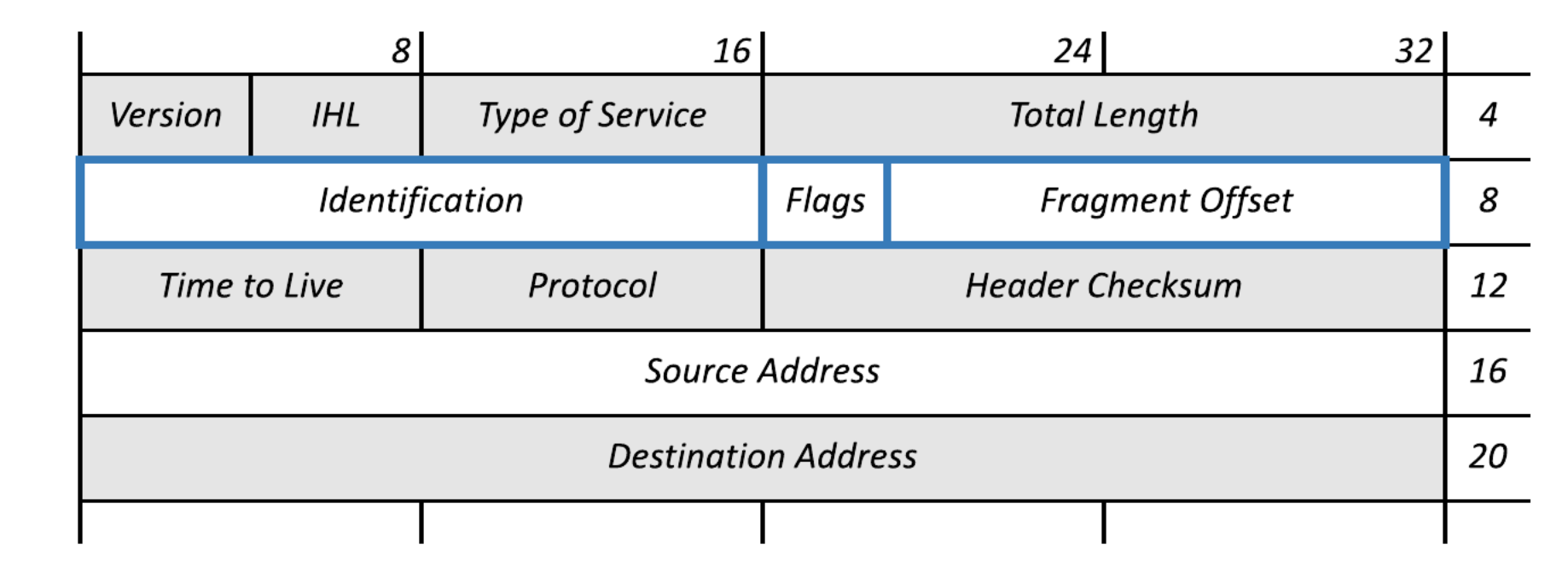 Pasted image 20240211113637.png