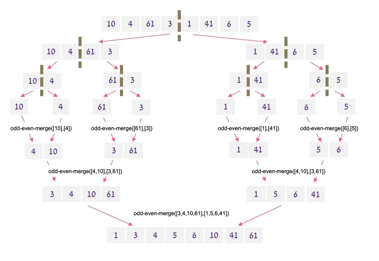 Pasted image 20240218193818.png