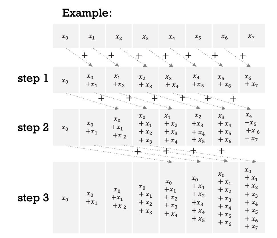 Pasted image 20240218233608.png|400