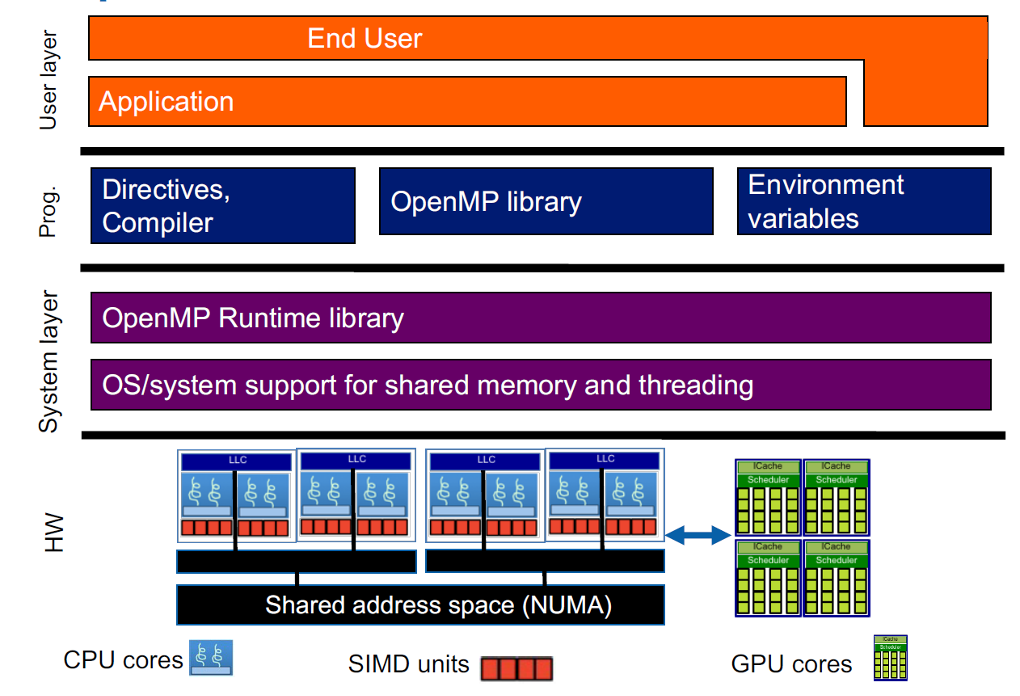 Pasted image 20240222150516.png|350