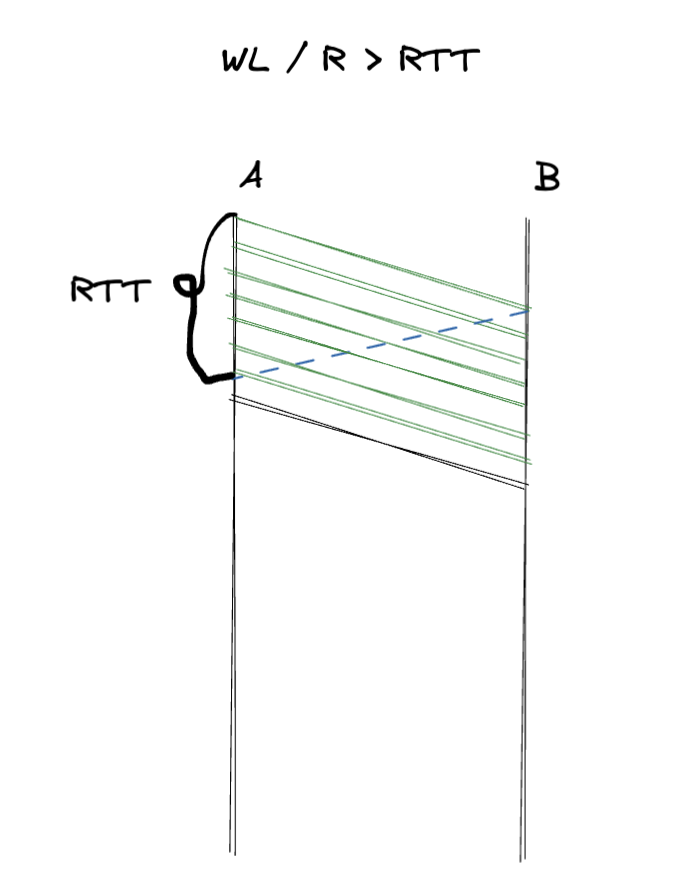 Pasted image 20240223133306.png|300