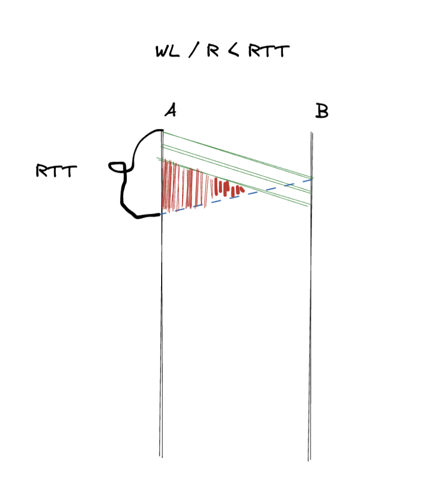 Pasted image 20240223133819.png|300