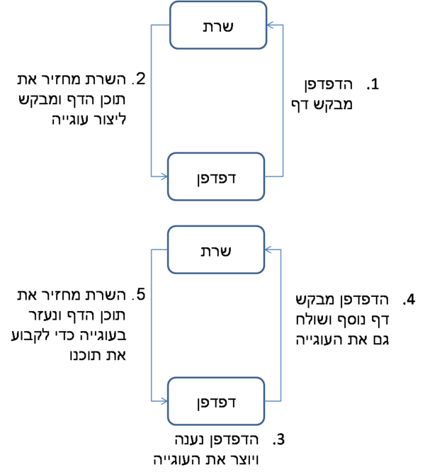 Pasted image 20240224144459.png|350