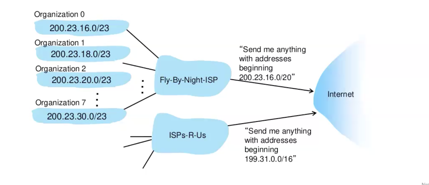 Pasted image 20240307112934.png