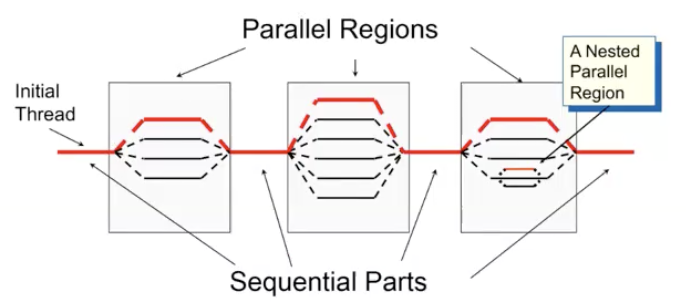 Pasted image 20240308141508.png