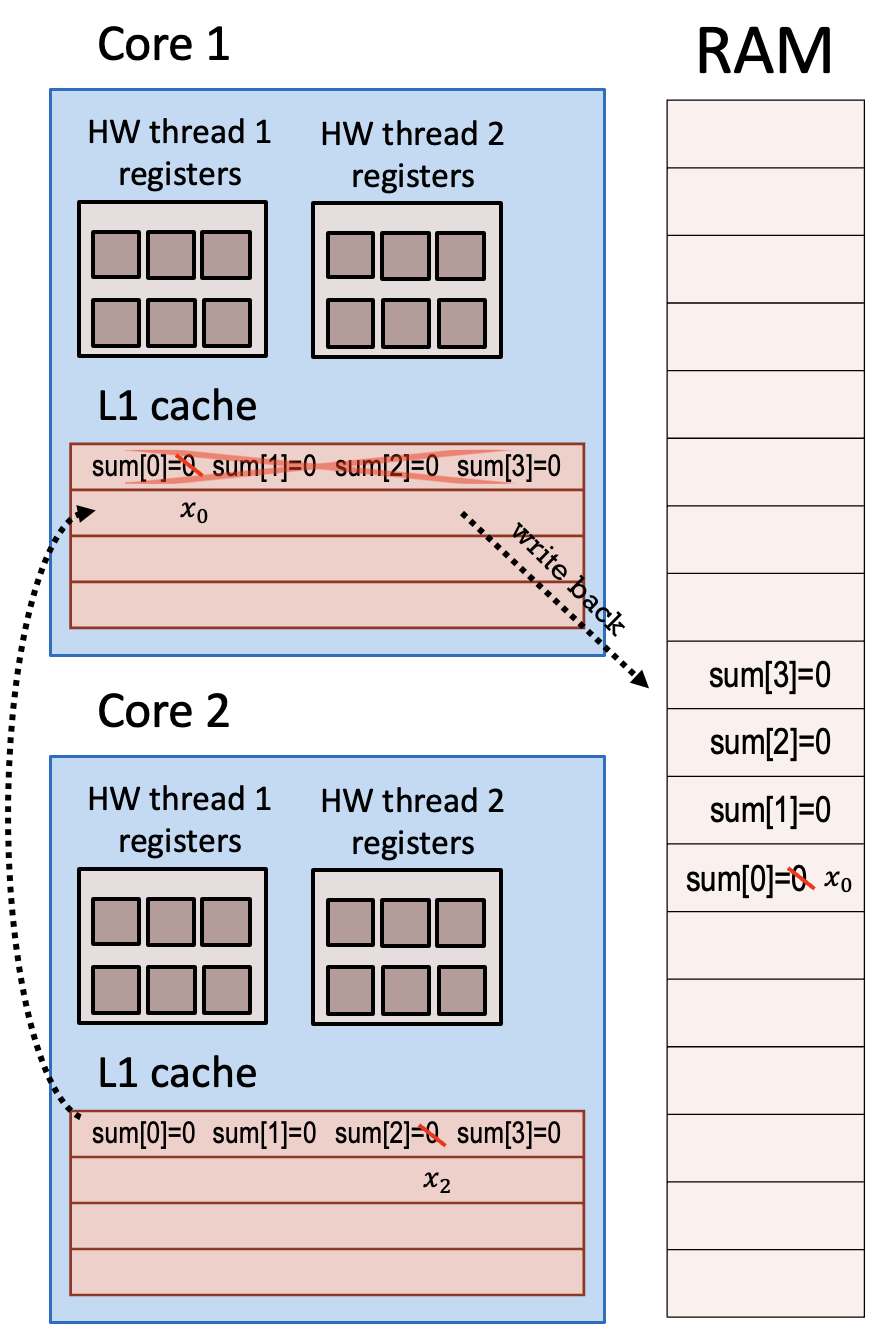 Pasted image 20240308182644.png|300