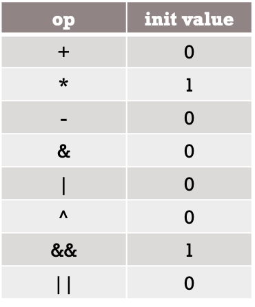 Pasted image 20240308220232.png|200