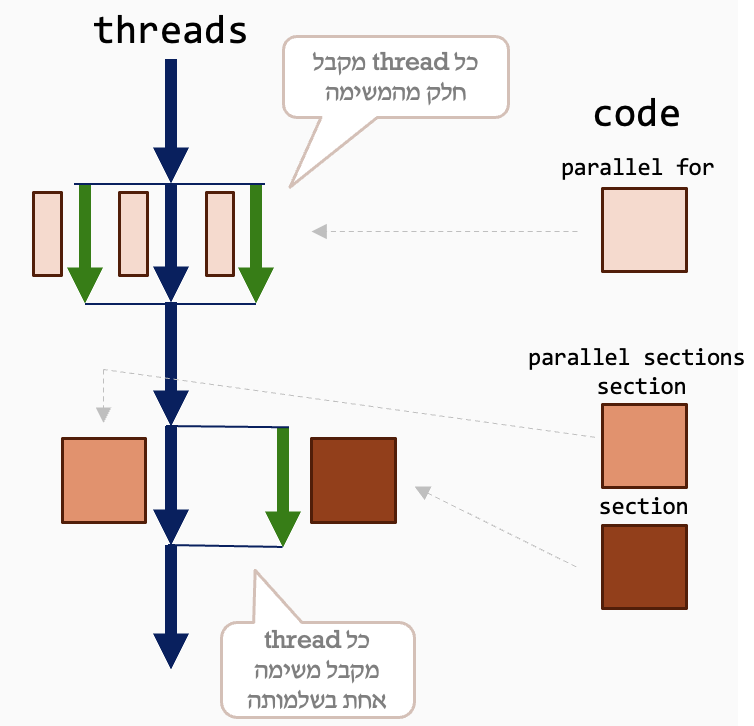 Pasted image 20240309125402.png|300