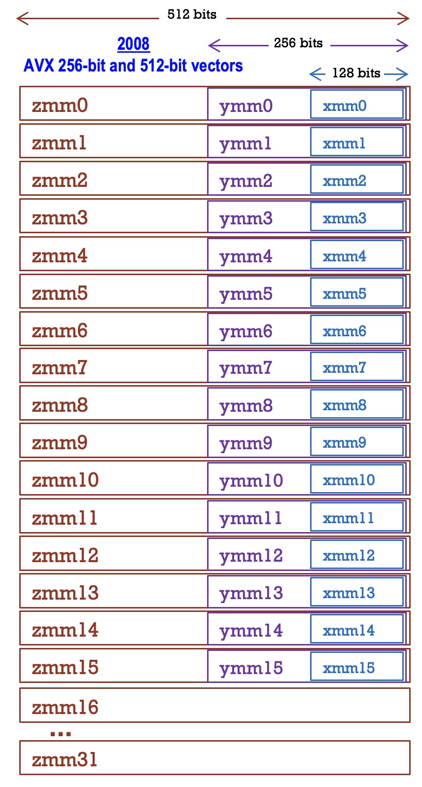 Pasted image 20240324223350.png|200