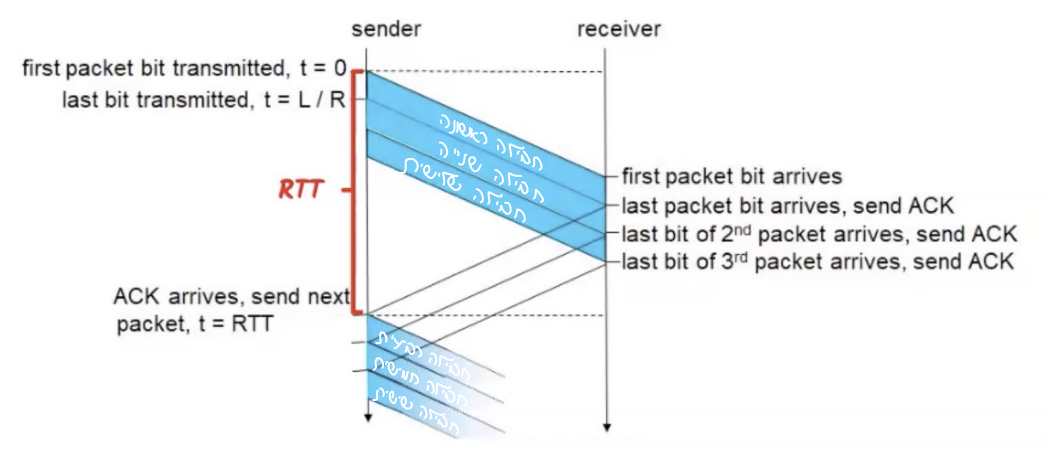 Pasted image 20240410121542.png