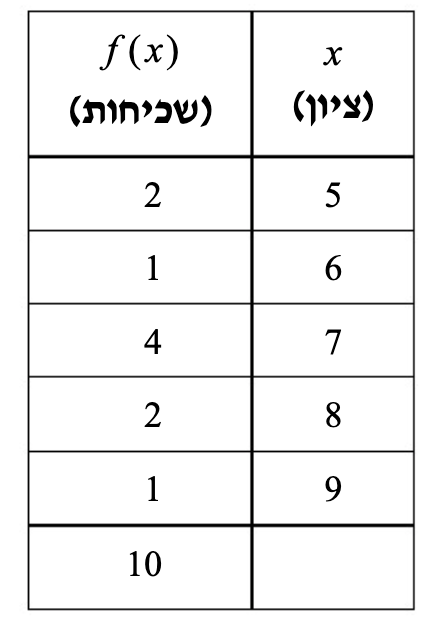 Screenshot 2023-08-02 at 18.19.02.png|250